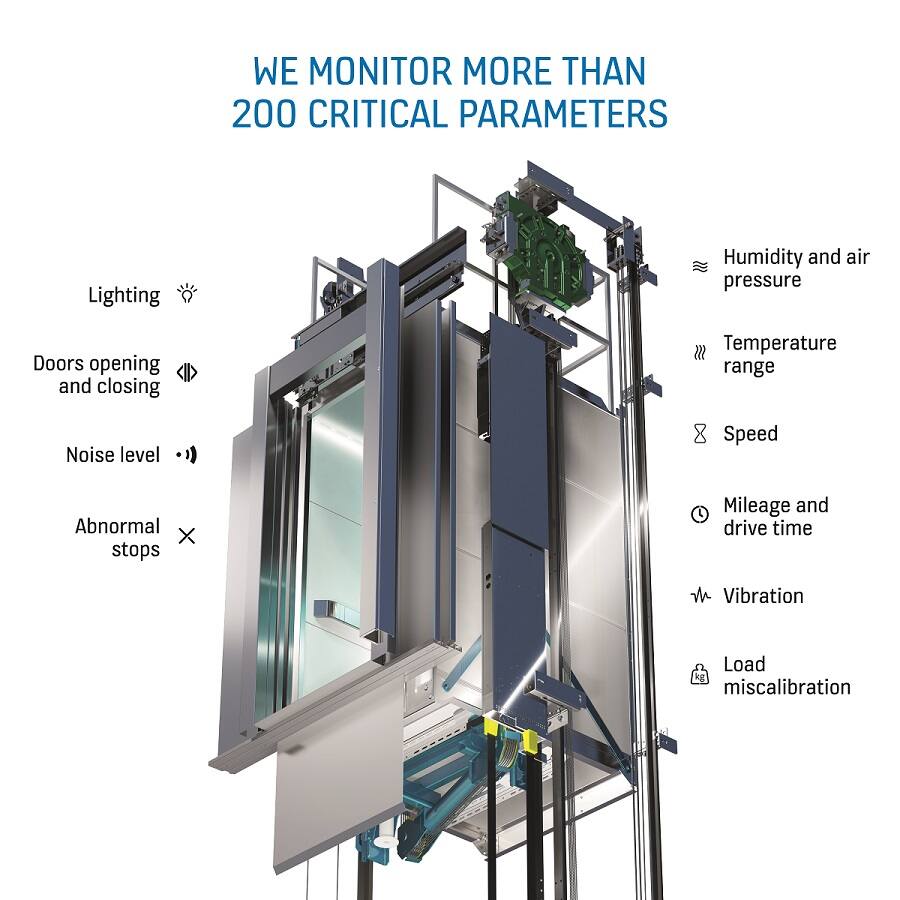 heis-parametere-som-maales-intelligente-heiser